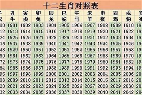 96屬什麼|1996 年出生属什么生肖